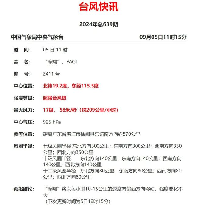 ”预计正面登陆广东清远先晴热后风雨j9九游会登录直冲38℃！“摩羯