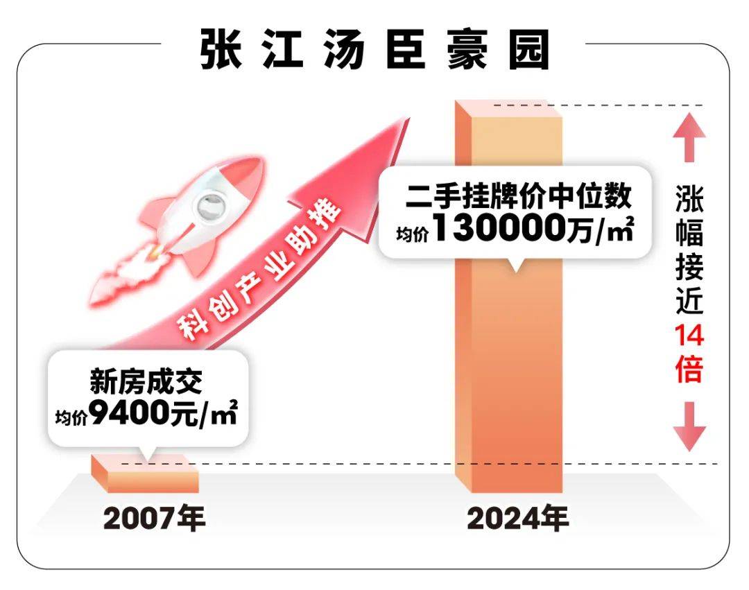 楼处)首页网站-售楼处欢迎您楼盘详情-楼盘测评j9九游会真人第一品牌大华·星曜(大华·星曜售(图15)